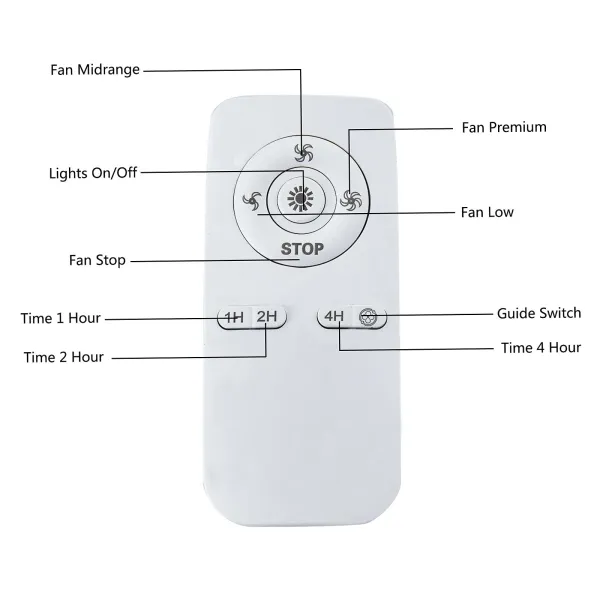 FBA下架 18'' Caged Low Profile Ceiling Fan with Light, 3 Speeds Adjustable, Enclosed Ceiling Fan Lights with Remote(4*E27 bulbs, not included) FBA下架 18'' Caged Low Profile Ceiling Fan with Light, 3 Speeds Adjustable, Enclosed Ceiling Fan Lights with Remote(4*E27 bulbs, not included)
