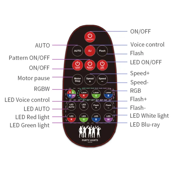 Disco Stage Party Light, 5 Eye Strobe Light Wireless Party Lights Stage Rotating Beam Lights Disco Stage Party Light, 5 Eye Strobe Light Wireless Party Lights Stage Rotating Beam Lights