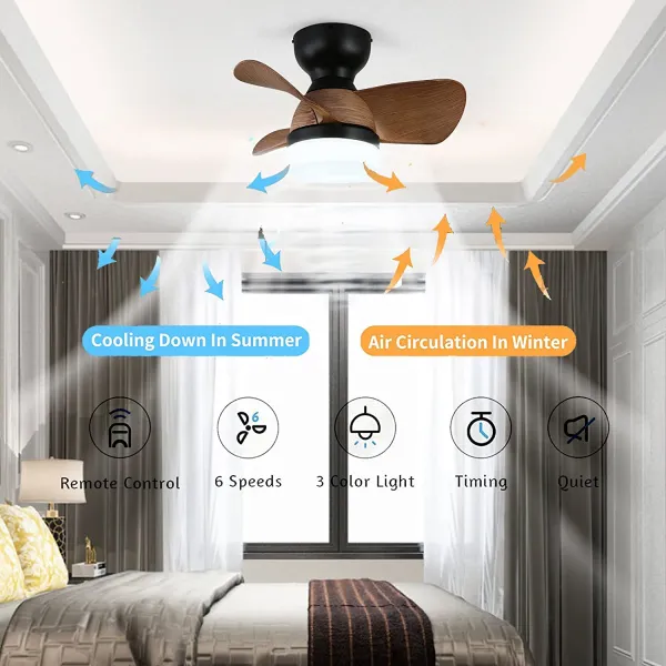 20 Inch Flush Mount Ceiling Fan with Lights and Remote Control,Modern Low Profile Ceiling Lights 20 Inch Flush Mount Ceiling Fan with Lights and Remote Control,Modern Low Profile Ceiling Lights